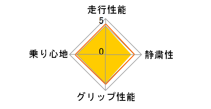 [4�{�Z�b�g] AS-1 165/55R14 72V�̃��[�U�[���r���[