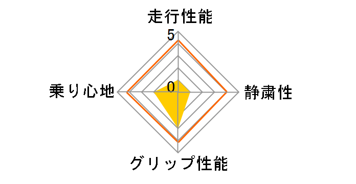 [2�{�Z�b�g] NS-2 245/35ZR20 95Y XL�̃��[�U�[���r���[