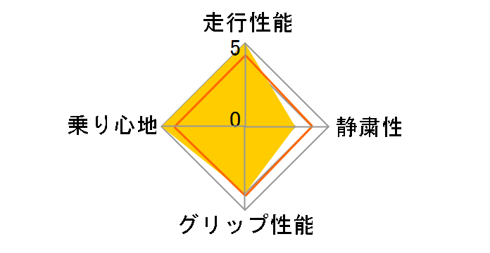 [4�{�Z�b�g] NS-2 255/35ZR19 96Y XL�̃��[�U�[���r���[