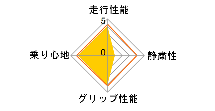 [2�{�Z�b�g] NS-2 225/40ZR19 93Y�̃��[�U�[���r���[