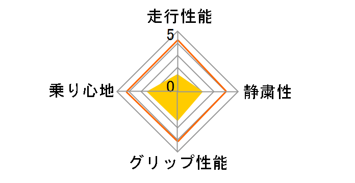 [2�{�Z�b�g] NS-2 225/45R18 91H�̃��[�U�[���r���[