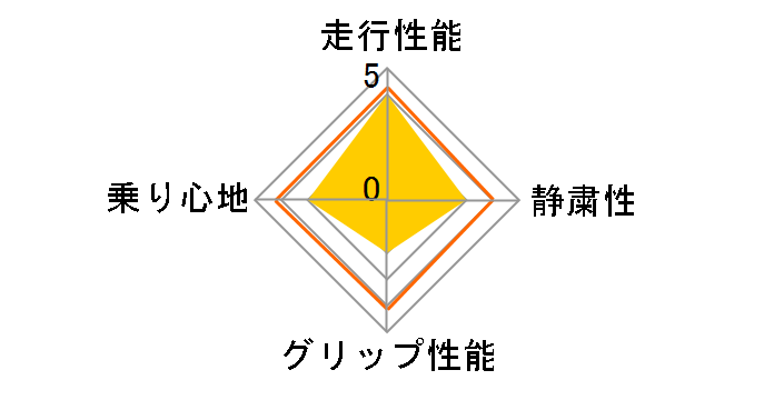 [4�{�Z�b�g] NS-2 235/45R17 94V�̃��[�U�[���r���[