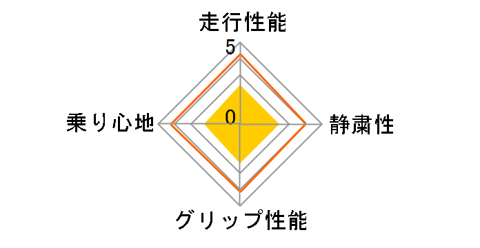 [2�{�Z�b�g] NS-2 205/50R16 87V�̃��[�U�[���r���[