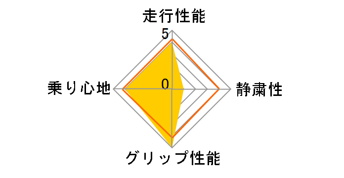 [2�{�Z�b�g] NS-2 225/35ZR19 88Y XL�̃��[�U�[���r���[