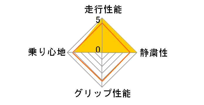 [4�{�Z�b�g] DURAVIS R670 215/70R15 107/105L�̃��[�U�[���r���[