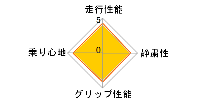 [4�{�Z�b�g] AS-1 205/55R17 91V�̃��[�U�[���r���[