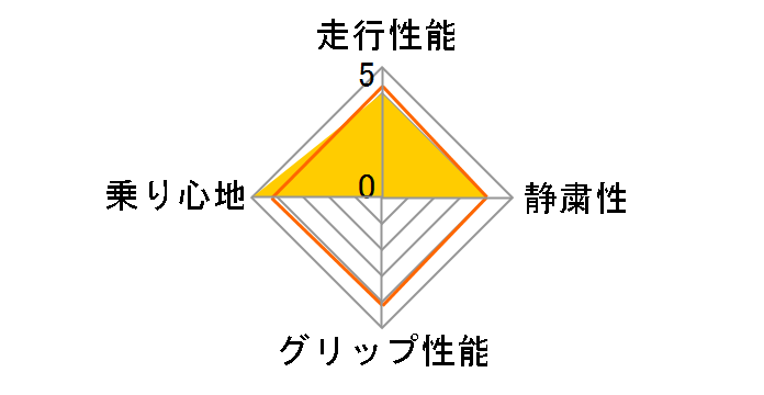 [2�{�Z�b�g] KAISER KR20 195/55R15 85V�̃��[�U�[���r���[