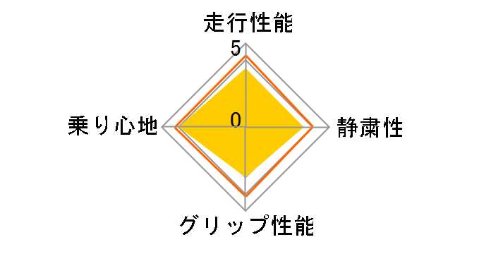 [2�{�Z�b�g] AS-1 165/50R16 75V�̃��[�U�[���r���[