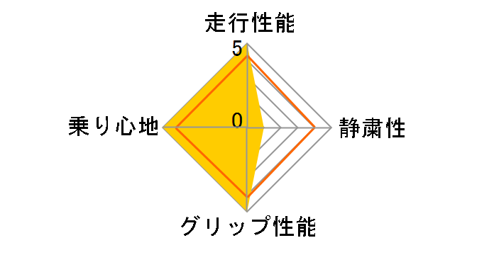 [2�{�Z�b�g] AS-1 165/60R14 75H�̃��[�U�[���r���[