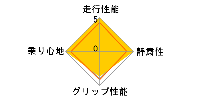 [4�{�Z�b�g] BluEarth AE-01 155/70R13 75S�̃��[�U�[���r���[