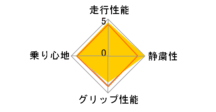 [4�{�Z�b�g] LE MANS4 LM704 205/45R16 87V XL�̃��[�U�[���r���[