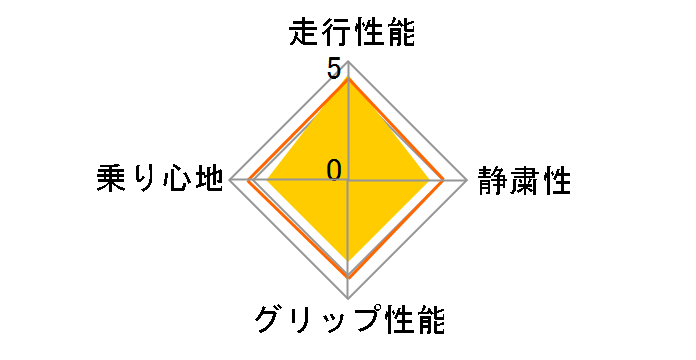 [4�{�Z�b�g] EAGLE LS EXE 245/40R20 99W XL�̃��[�U�[���r���[