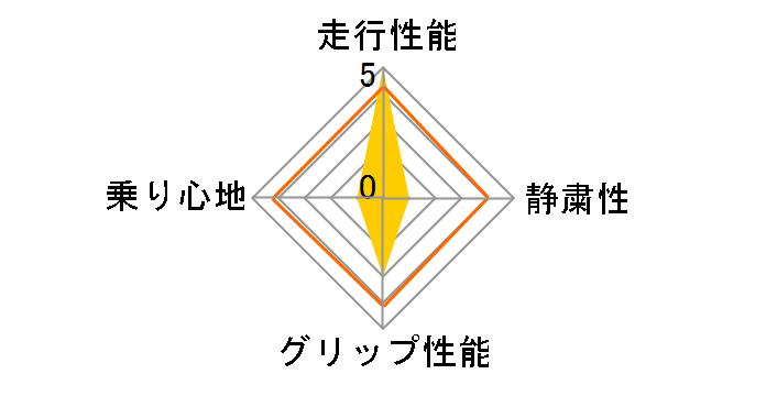 [4�{�Z�b�g] �G�i�Z�[�u PREMIUM 195/55R16 87V�̃��[�U�[���r���[