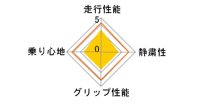 [4�{�Z�b�g] �G�i�Z�[�u VAN01 165R14 6PR�̃��[�U�[���r���[