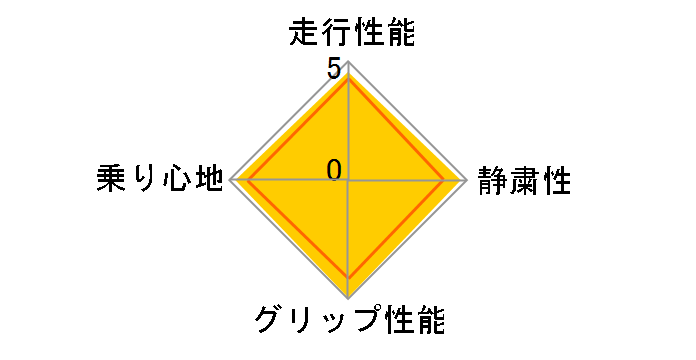 [2�{�Z�b�g] POTENZA S001 RFT 245/40RF18 93W�̃��[�U�[���r���[