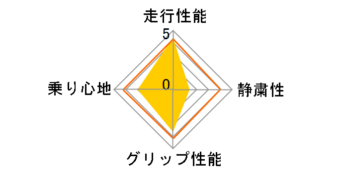 [4�{�Z�b�g] EAGLE F1 ASYMMETRIC 2 235/40R18 95Y XL�̃��[�U�[���r���[