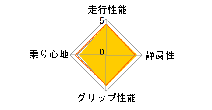 [4�{�Z�b�g] BluEarth AE-01 165/55R14 72V�̃��[�U�[���r���[