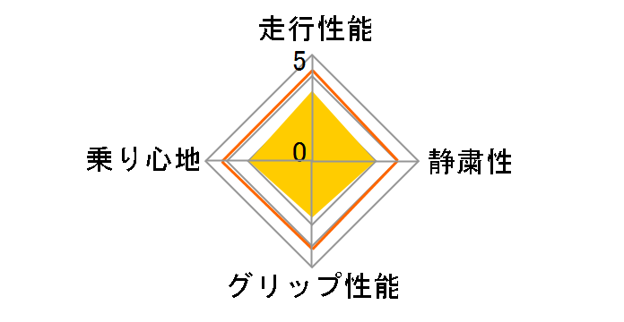 [2�{�Z�b�g] NEXTRY 185/70R14 88S�̃��[�U�[���r���[