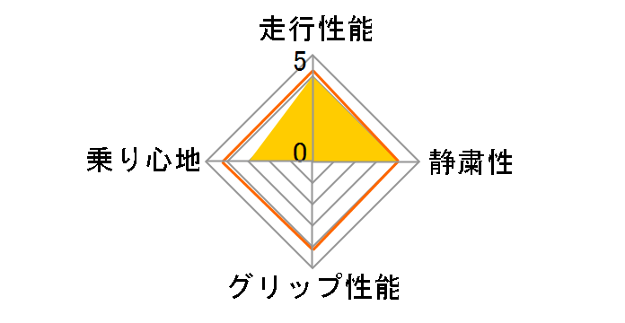 [4�{�Z�b�g] �G�i�Z�[�u VAN01 145R12 8PR�̃��[�U�[���r���[