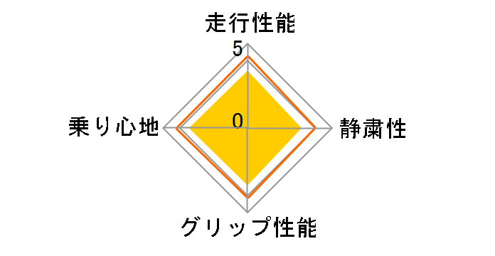 [2�{�Z�b�g] �G�i�Z�[�u EC300 155/65R14 75S�̃��[�U�[���r���[