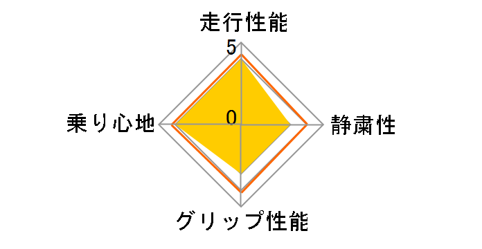 [2�{�Z�b�g] NS-2 195/60R13 83H�̃��[�U�[���r���[