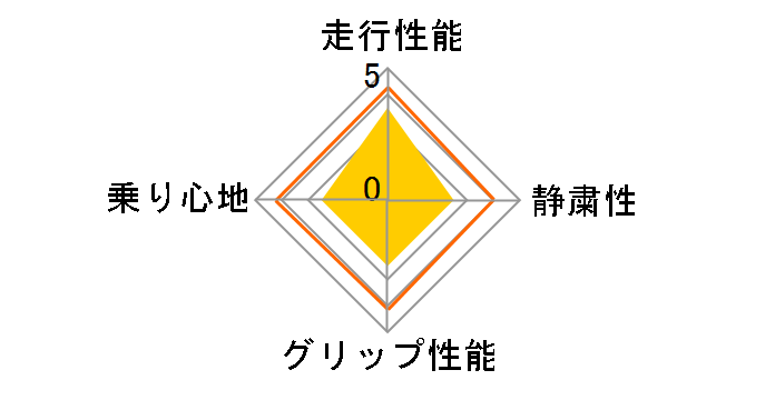 [4�{�Z�b�g] TRANPATH mpZ 215/45R17 91W XL�̃��[�U�[���r���[