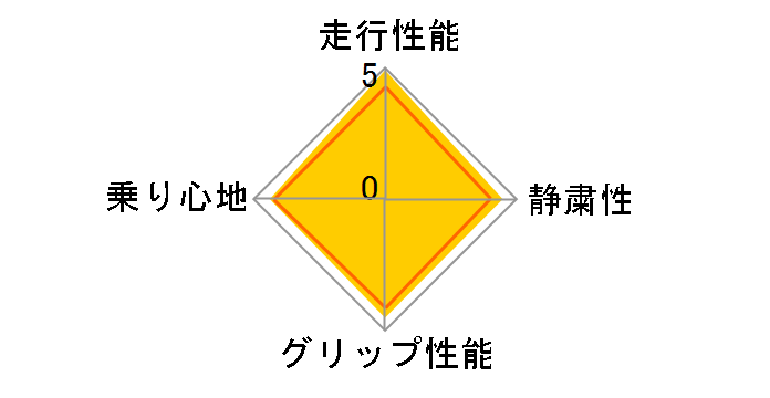 [2�{�Z�b�g] TRANPATH LuII 215/60R17 96V�̃��[�U�[���r���[