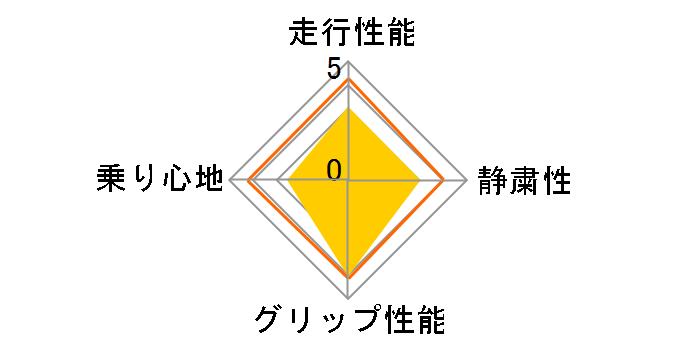 [2�{�Z�b�g] DIREZZA DZ102 255/40R17 94W�̃��[�U�[���r���[