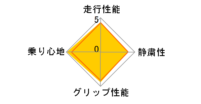 [4�{�Z�b�g] BluEarth AE-01F 205/55R16 91V�̃��[�U�[���r���[