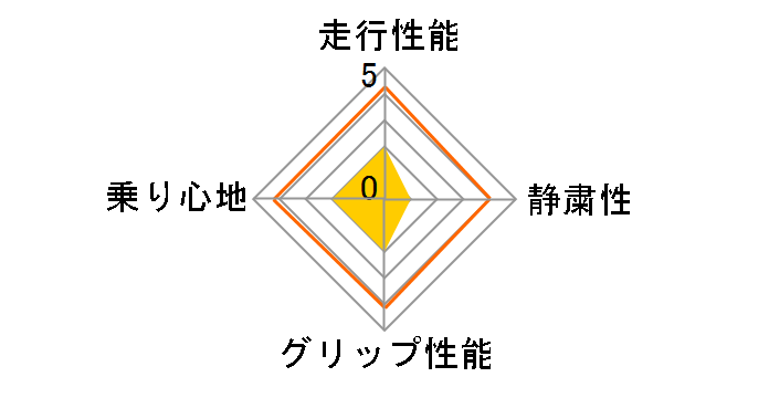 [2�{�Z�b�g] SP SPORT MAXX TT 225/50R17 94W ���̃��[�U�[���r���[