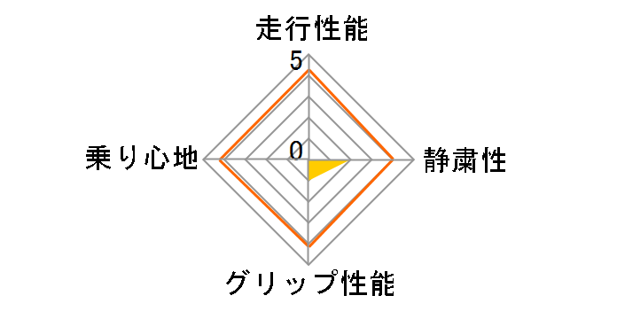 [2�{�Z�b�g] MAXIMUS M1 175/70R14 84T�̃��[�U�[���r���[