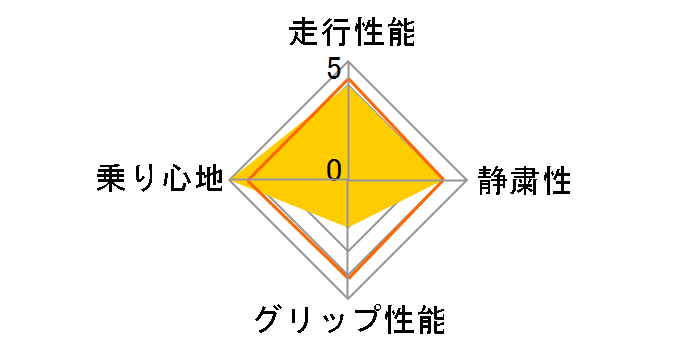 [4�{�Z�b�g] NS-20 155/55R14 69H�̃��[�U�[���r���[