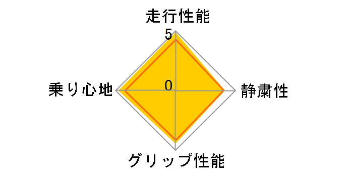 [4�{�Z�b�g] REGNO GRVII 225/60R17 99H�̃��[�U�[���r���[