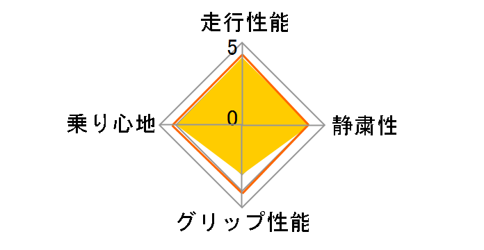 [4�{�Z�b�g] EfficientGrip ECO EG01 195/65R15 91H�̃��[�U�[���r���[