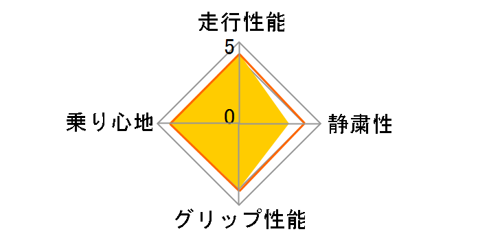 [4�{�Z�b�g] ECOPIA EP150 185/70R14 88S�̃��[�U�[���r���[