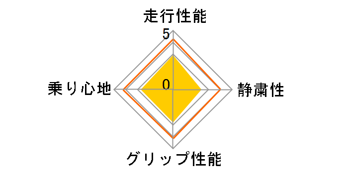 [4�{�Z�b�g] ECOPIA EP150 175/65R15 84H�̃��[�U�[���r���[