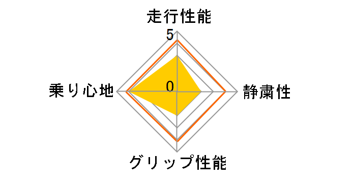 [2�{�Z�b�g] R330 195/45R16 84V XL�̃��[�U�[���r���[