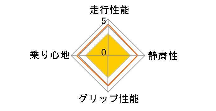 [4�{�Z�b�g] R330 245/45ZR19 102W XL�̃��[�U�[���r���[