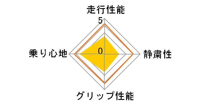 [2�{�Z�b�g] R330 215/45ZR17 91W XL�̃��[�U�[���r���[