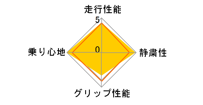 [4�{�Z�b�g] REGNO GRVII 205/55R16 91V�̃��[�U�[���r���[