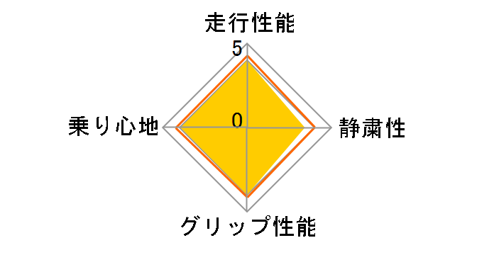 [4�{�Z�b�g] REGNO GRVII 215/50R17 95V XL�̃��[�U�[���r���[