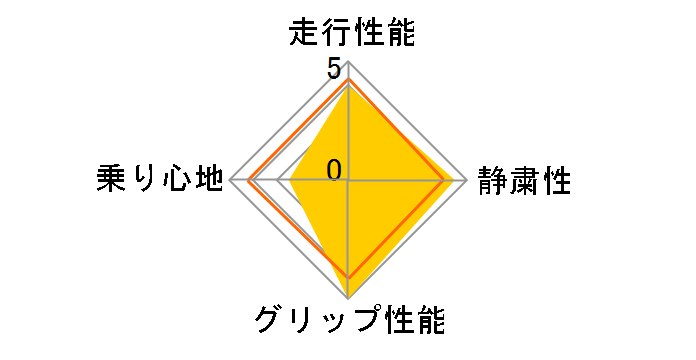 [2�{�Z�b�g] ZIEX ZE914F 205/55R16 94W XL�̃��[�U�[���r���[