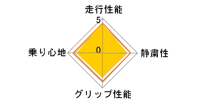 [4�{�Z�b�g] NANOENERGY 3 PLUS 185/60R16 86H�̃��[�U�[���r���[