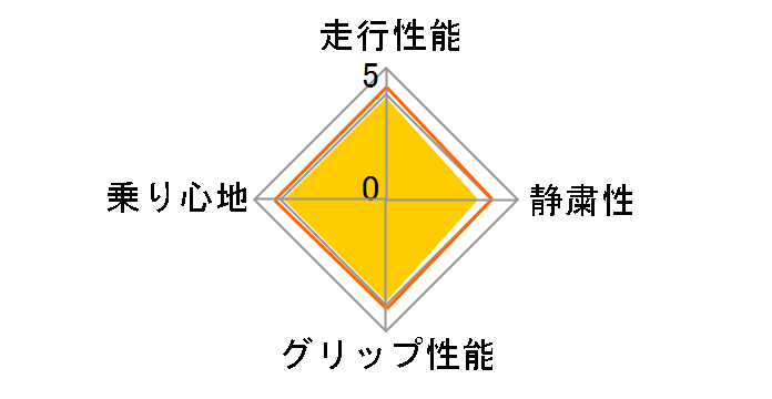 [2�{�Z�b�g] NANOENERGY 3 PLUS 205/60R16 92H�̃��[�U�[���r���[