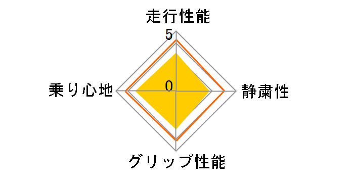 [2�{�Z�b�g] ALL-Terrain T/A KO2 LT215/75R15 100/97S�̃��[�U�[���r���[