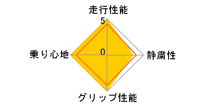 [2�{�Z�b�g] Pilot Sport 4 255/40ZR18 (99Y) XL�̃��[�U�[���r���[