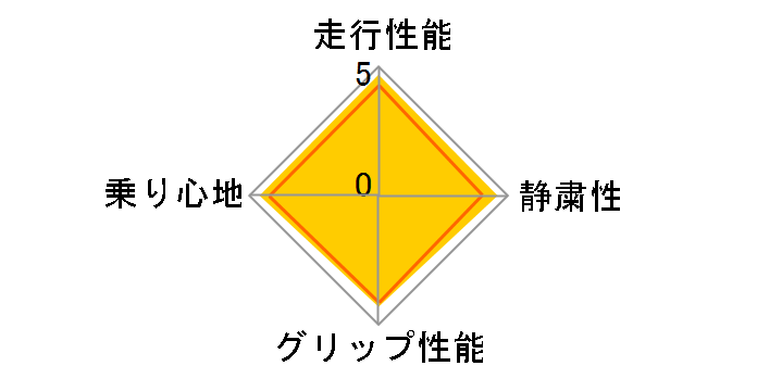 [2�{�Z�b�g] DUELER H/L 850 225/55R18 98V�̃��[�U�[���r���[