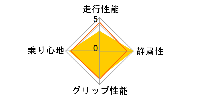 [2�{�Z�b�g] ADVAN FLEVA V701 215/40R17 87W XL�̃��[�U�[���r���[