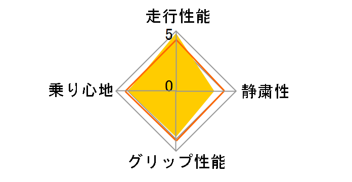 [2�{�Z�b�g] R330 185/55R16 83H�̃��[�U�[���r���[