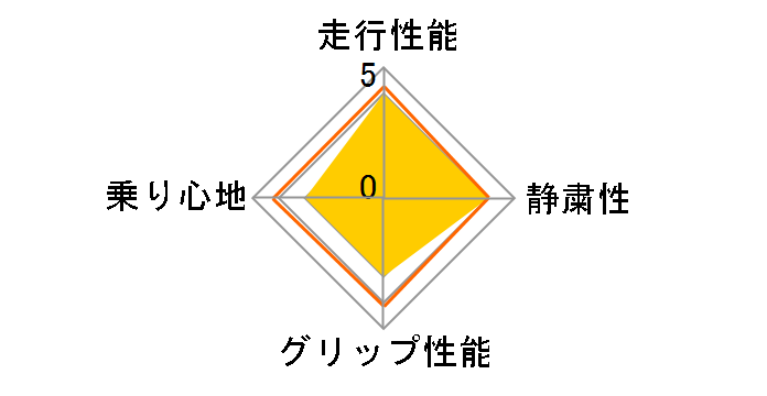 [4�{�Z�b�g] R330 205/45ZR16 87W XL�̃��[�U�[���r���[